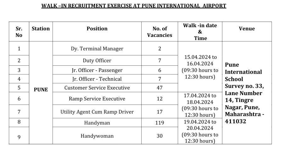 AIASL Bharti Pune