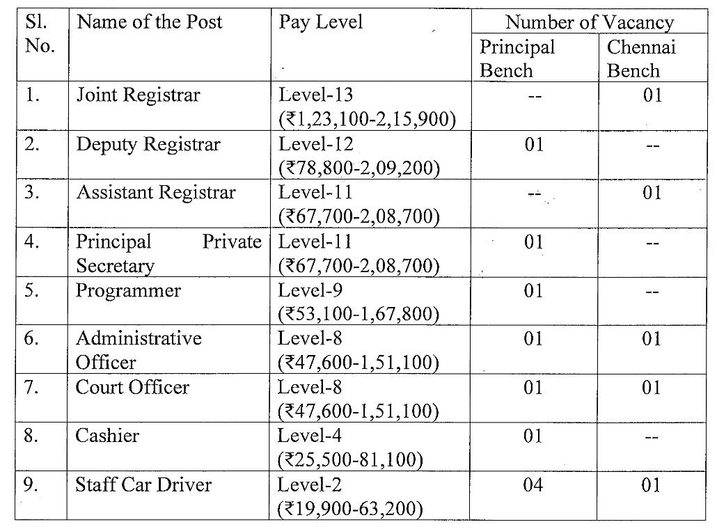 NCLAT Bharti