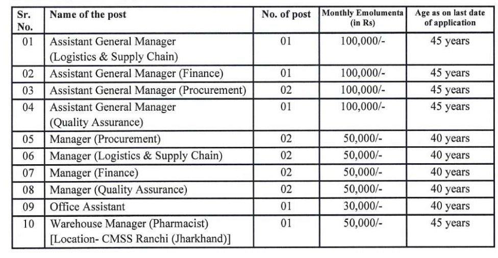 CMSS Bharti