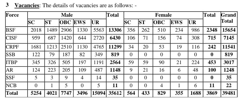 SSC Contable Recruiments